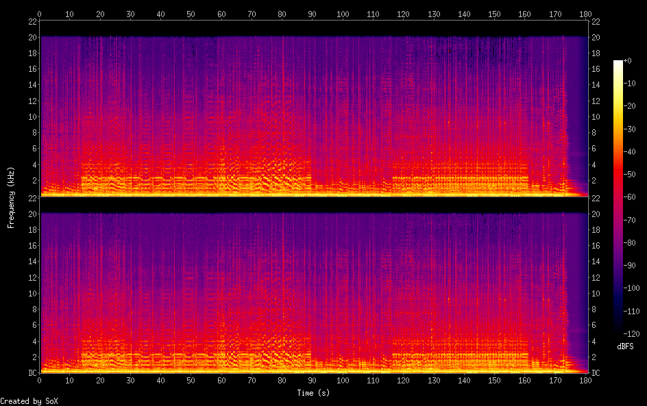 Flac tracks lossless