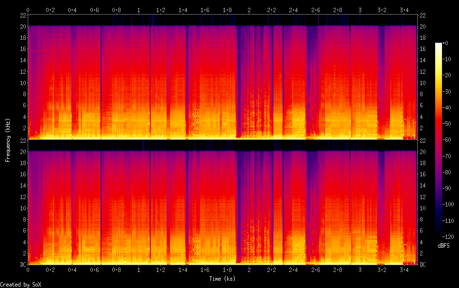 Green Carnation Last Day Of Darkness [live] (2018) Metal Area