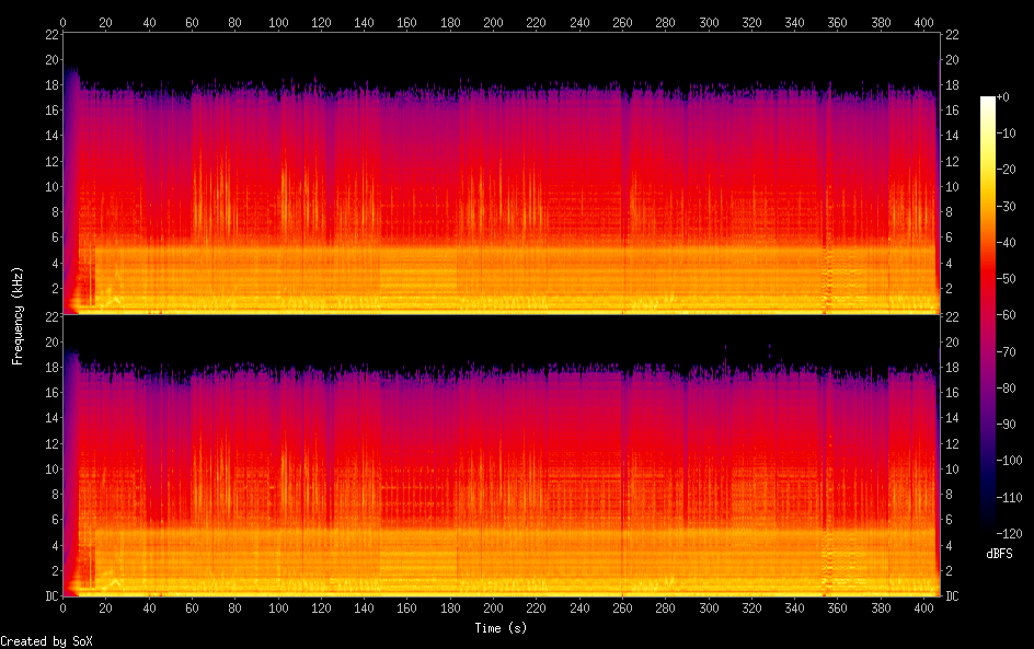 Спектрограмма красивое фото. Спектрограмма света фото. Битрейт FLAC И mp3. Дорожка FLAC или mp3 320.