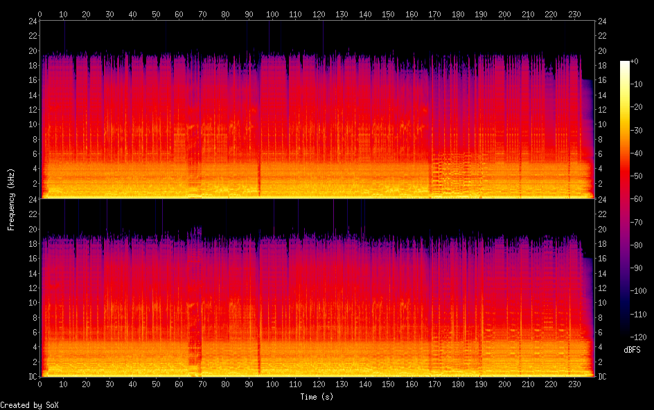 Flac tracks lossless. Kampfar til Klovers Takt 2022.