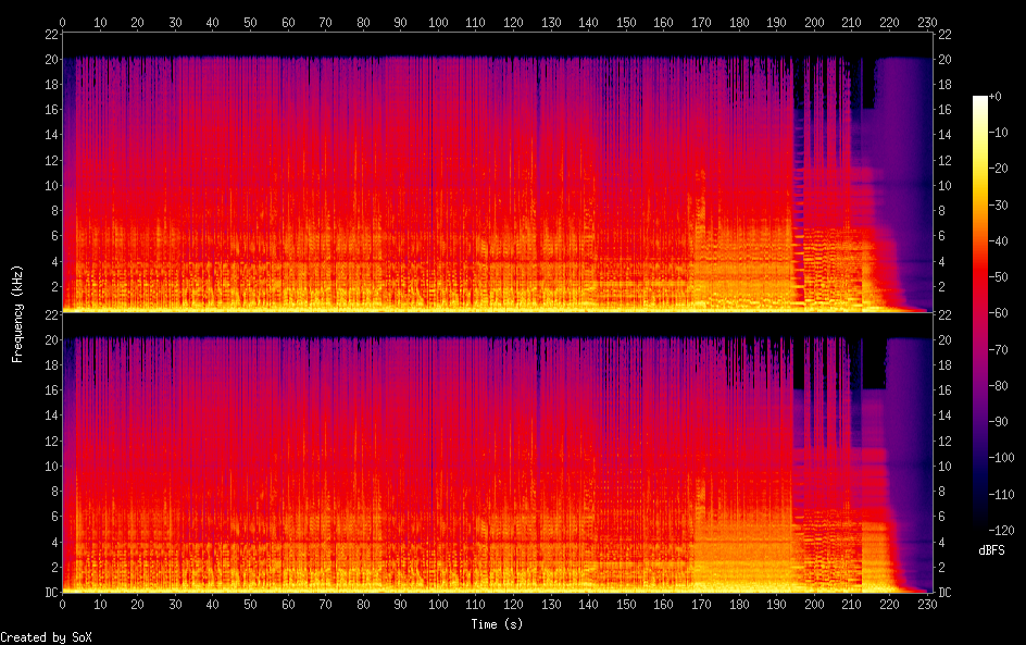 Flac битрейт