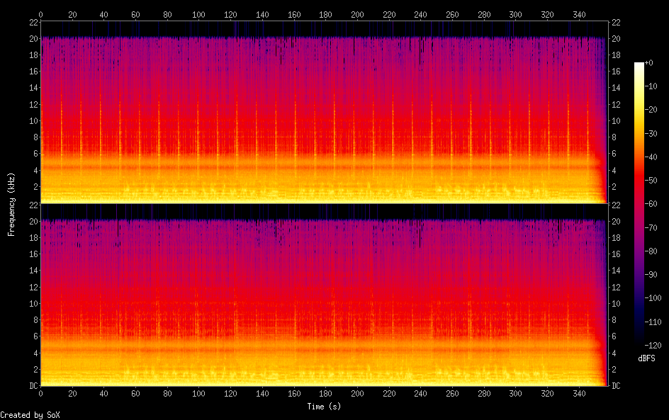 A Glitching Reality, Lumnos, Abstract Void