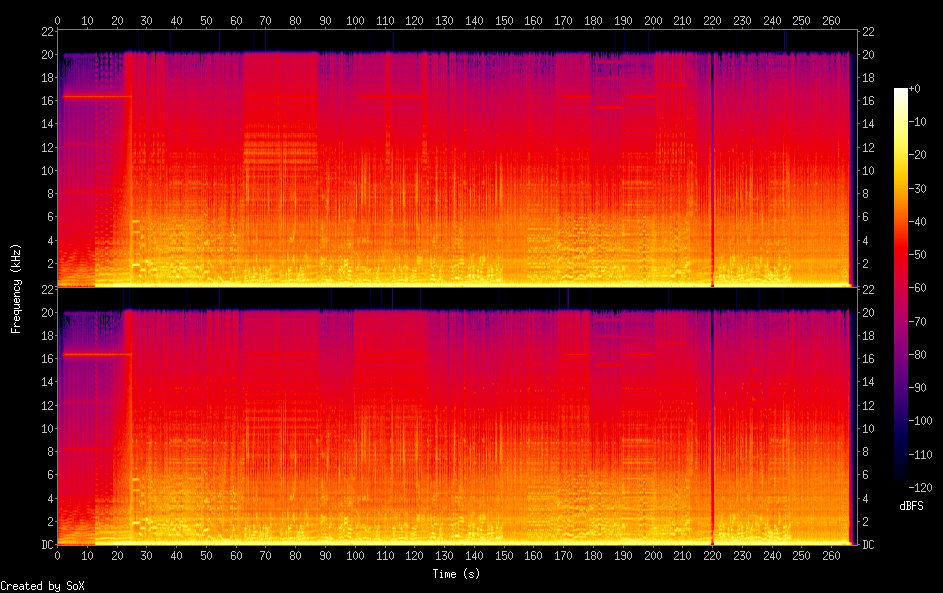 Круглая спектрограмма. Spectrogram 52 Weel.