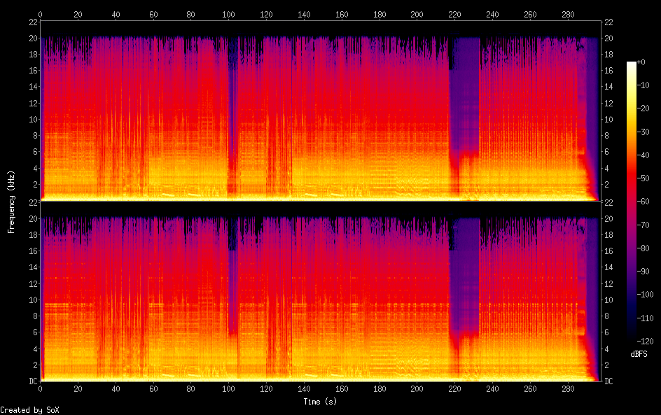 Requiem for an 8-Bit Sample Lyrics 