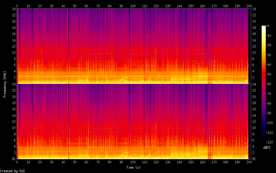 Requiem for an 8-Bit Sample Lyrics 